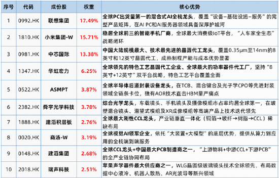 芯片股大爆发，高“光”指数继续反弹！硬科技又迎新一轮行情？