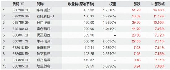 芯片股大爆发，高“光”指数继续反弹！硬科技又迎新一轮行情？