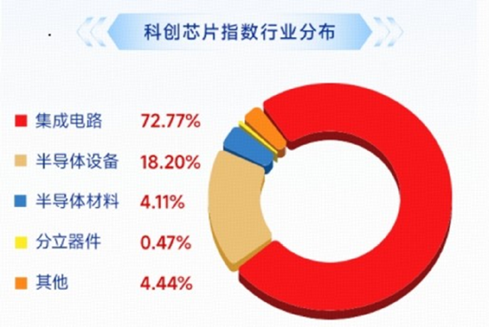 芯片股大爆发	，高“光	”指数继续反弹！硬科技又迎新一轮行情？