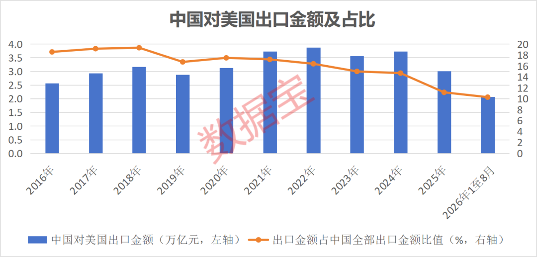 出海贸易指数大涨！出海“大户	”出炉，滞涨绩优潜力公司仅10家