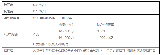 低利率环境考验“固收+”管理 富国招享回报6个月即将结束募集