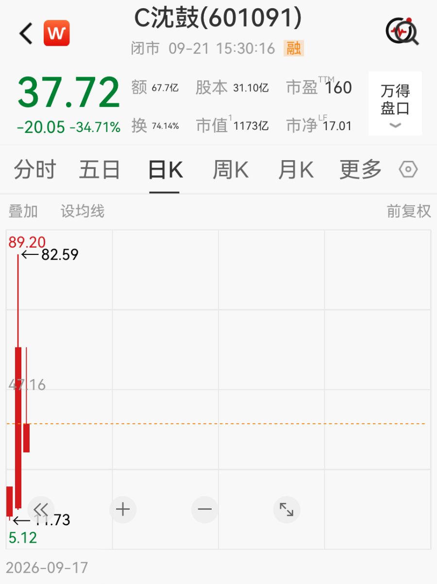 沈鼓集团股价大幅波动	，上交所最新通报
