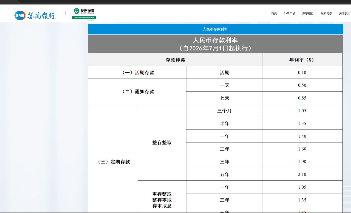 多家中小型银行逆势上调存款利率，个别银行长端存款利率悄然“破2”