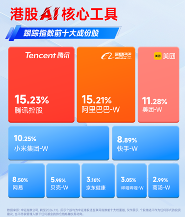 C端Agent爆了，港股互联网迎新叙事！对标“中国版Muse	”	，腾讯控股盘中涨超7%