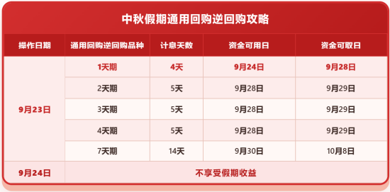 今天这样操作	，1天赚4天利息！更有进阶策略实现“两份投资”