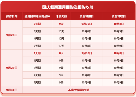 今天这样操作，1天赚4天利息！更有进阶策略实现“两份投资”