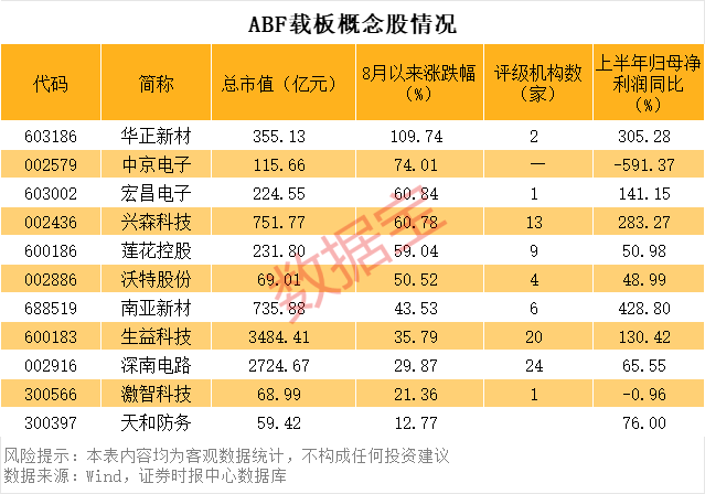920229，“30cm”跌停！供需缺口巨大	，ABF载板站上风口，概念股稀缺（附名单）