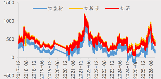 【四季报】铝：缺口预期收敛，运行中枢或维持