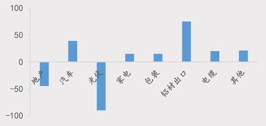 【四季报】铝：缺口预期收敛	，运行中枢或维持