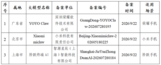 重磅公告！有关荣耀、小米和阶跃星辰