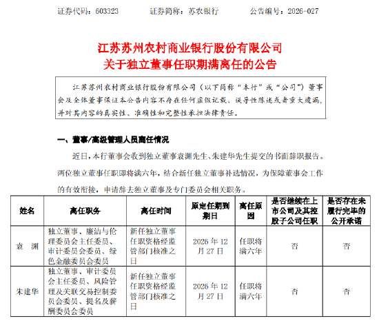 苏农银行：独立董事袁渊、朱建华任职期满离任