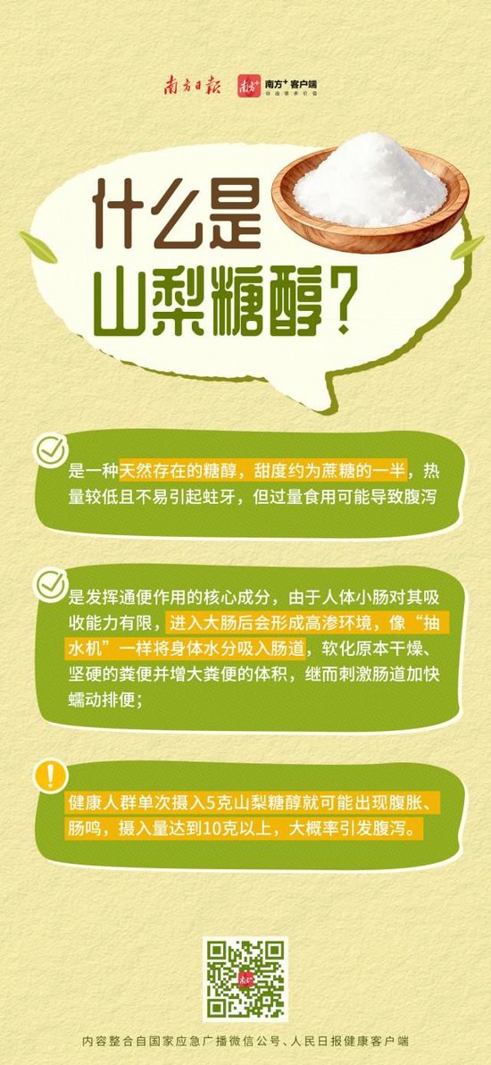 喝到急诊、拉到虚脱？10款网红纤维饮中过量山梨糖醇会引发腹泻，专家紧急提醒