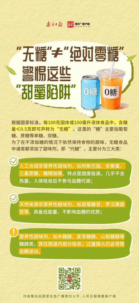 喝到急诊	、拉到虚脱？10款网红纤维饮中过量山梨糖醇会引发腹泻，专家紧急提醒