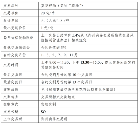 葵花籽油 “解锁” 新身份：即将登陆期货市场！