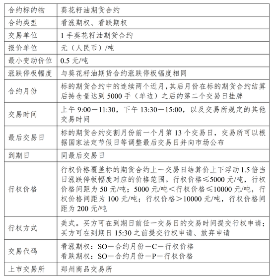葵花籽油 “解锁	” 新身份：即将登陆期货市场！
