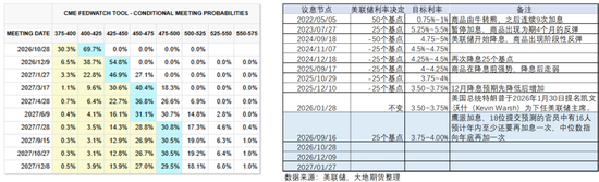 【棉花季报】估值定重心，消费定高度