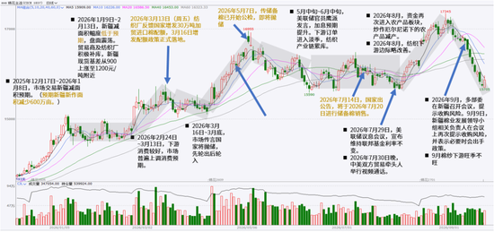 【棉花季报】估值定重心，消费定高度