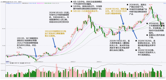 【棉花季报】估值定重心	，消费定高度