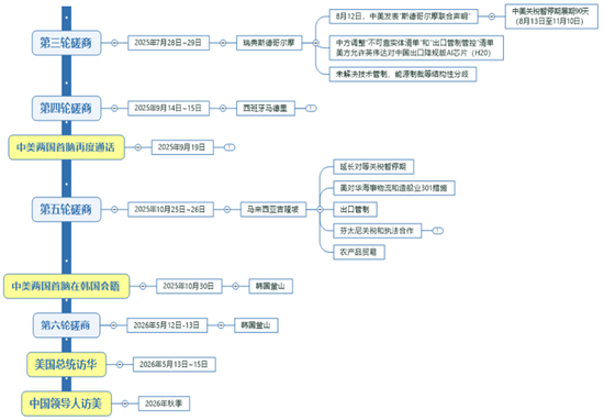 【棉花季报】估值定重心	，消费定高度