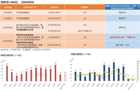 【棉花季报】估值定重心，消费定高度
