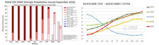 【棉花季报】估值定重心，消费定高度