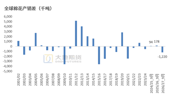 【棉花季报】估值定重心，消费定高度
