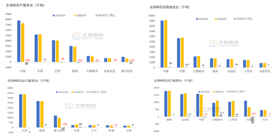 【棉花季报】估值定重心，消费定高度