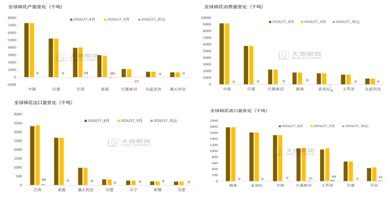 【棉花季报】估值定重心	，消费定高度