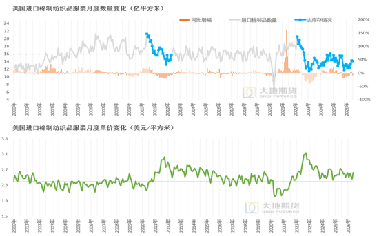 【棉花季报】估值定重心，消费定高度