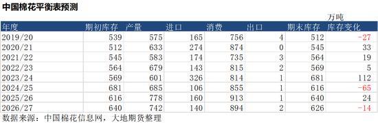 【棉花季报】估值定重心，消费定高度