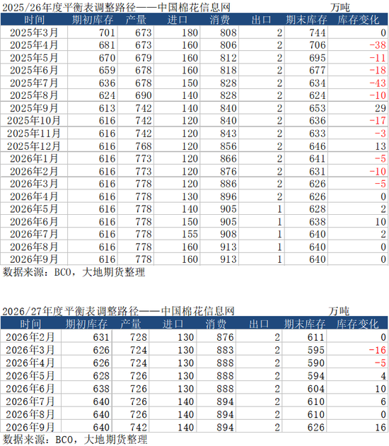 【棉花季报】估值定重心	，消费定高度