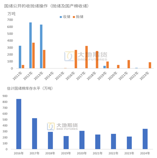 【棉花季报】估值定重心，消费定高度