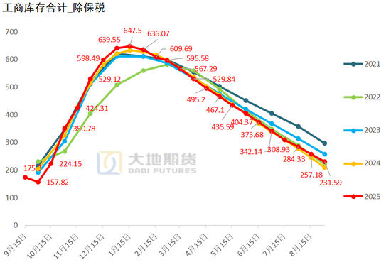 【棉花季报】估值定重心，消费定高度