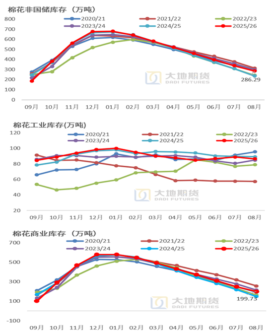 【棉花季报】估值定重心	，消费定高度
