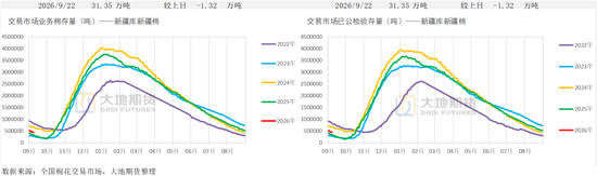 【棉花季报】估值定重心，消费定高度