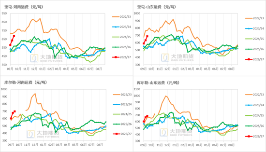 【棉花季报】估值定重心，消费定高度