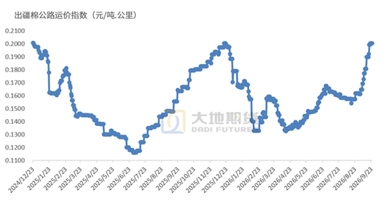 【棉花季报】估值定重心	，消费定高度