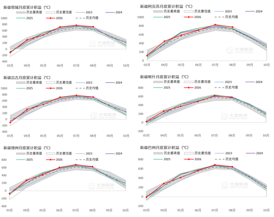 【棉花季报】估值定重心，消费定高度