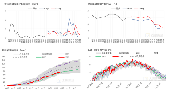 【棉花季报】估值定重心，消费定高度