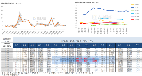 【棉花季报】估值定重心	，消费定高度