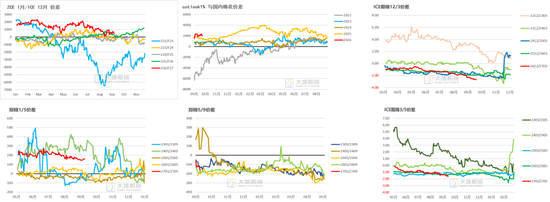 【棉花季报】估值定重心	，消费定高度