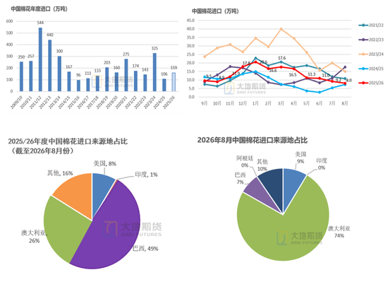【棉花季报】估值定重心	，消费定高度