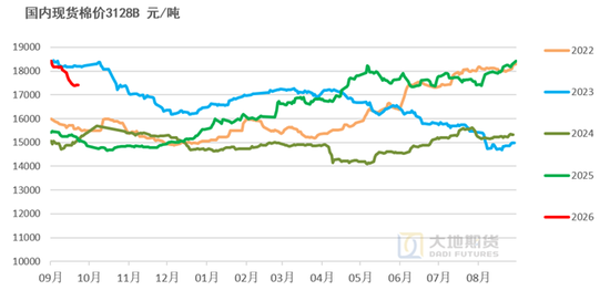 【棉花季报】估值定重心，消费定高度