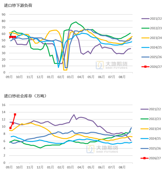 【棉花季报】估值定重心	，消费定高度