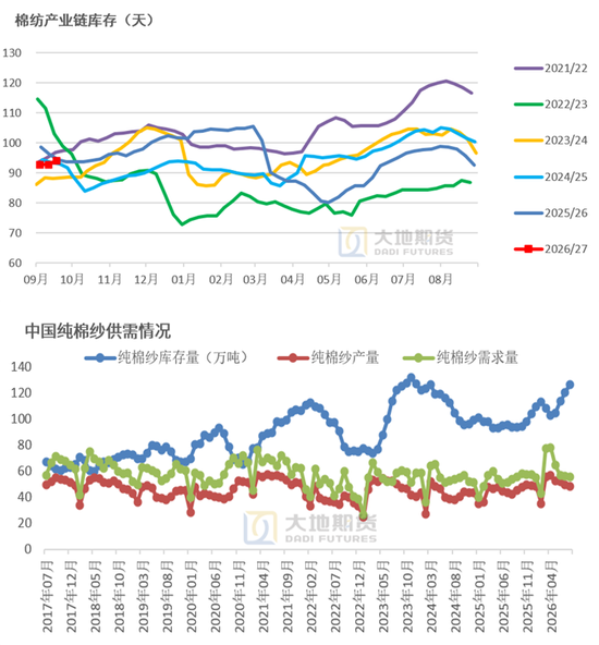 【棉花季报】估值定重心	，消费定高度