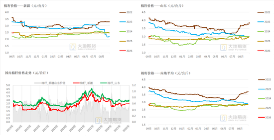 【棉花季报】估值定重心，消费定高度