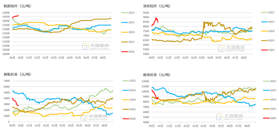 【棉花季报】估值定重心，消费定高度