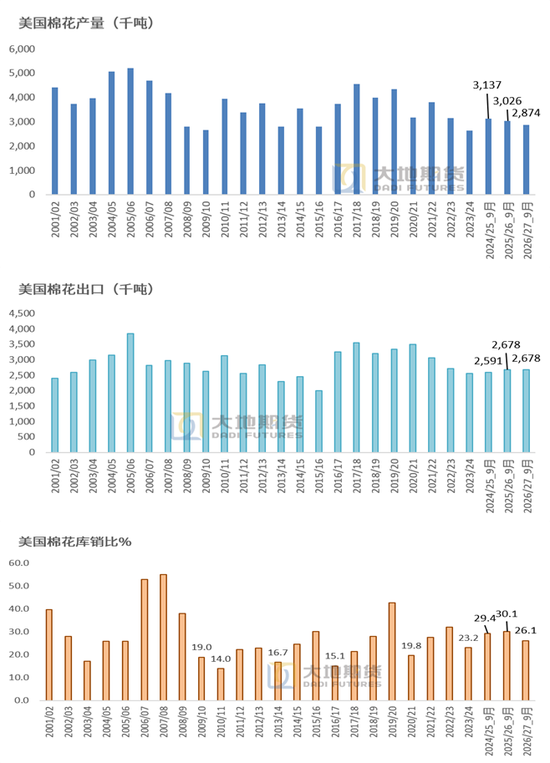 【棉花季报】估值定重心，消费定高度