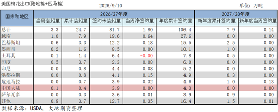 【棉花季报】估值定重心，消费定高度