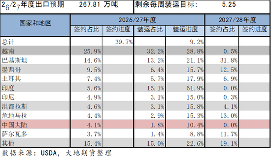 【棉花季报】估值定重心，消费定高度